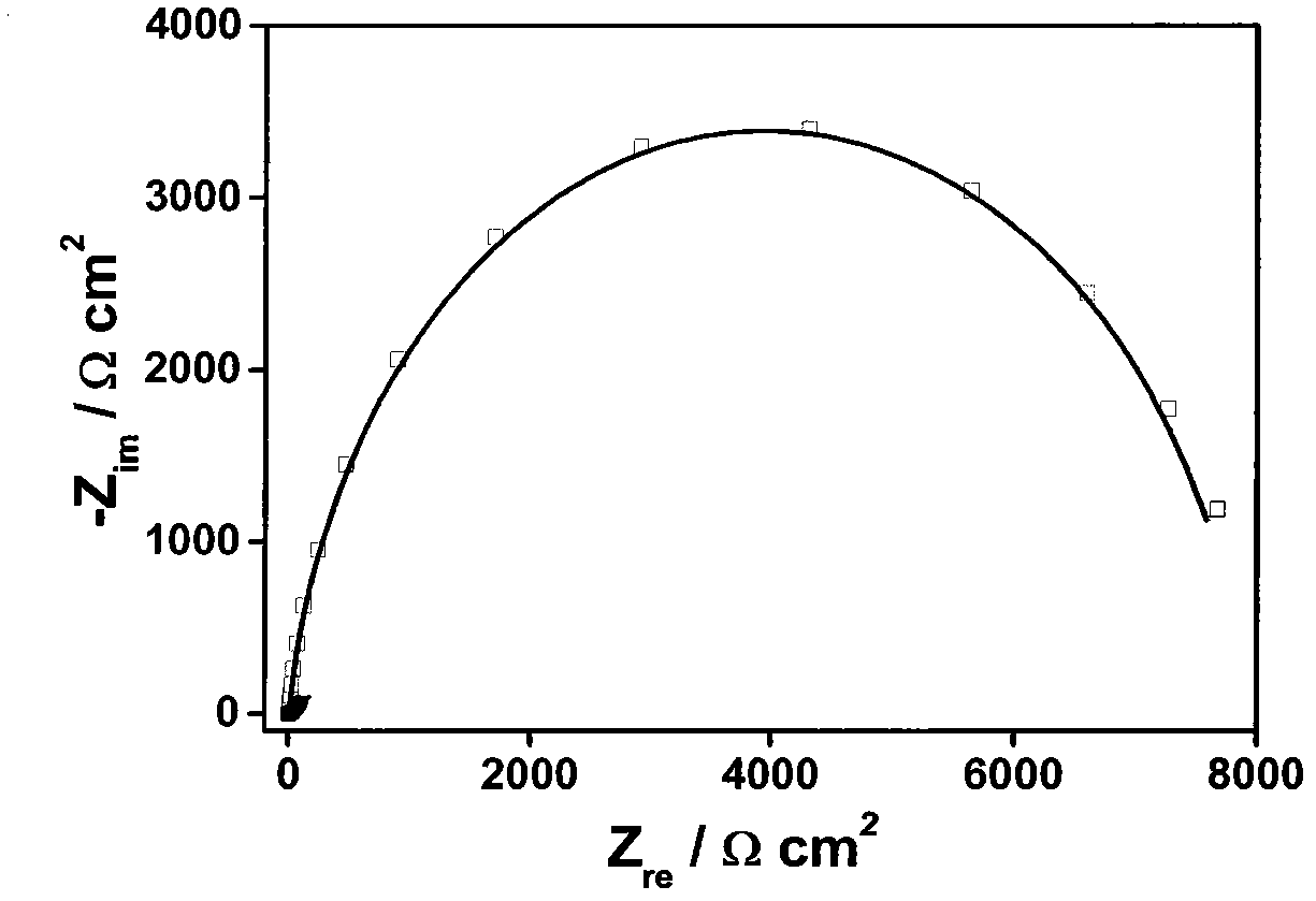 Method for detecting 1,8-diaminonaphthalene based on electrochemical DNA biosensor