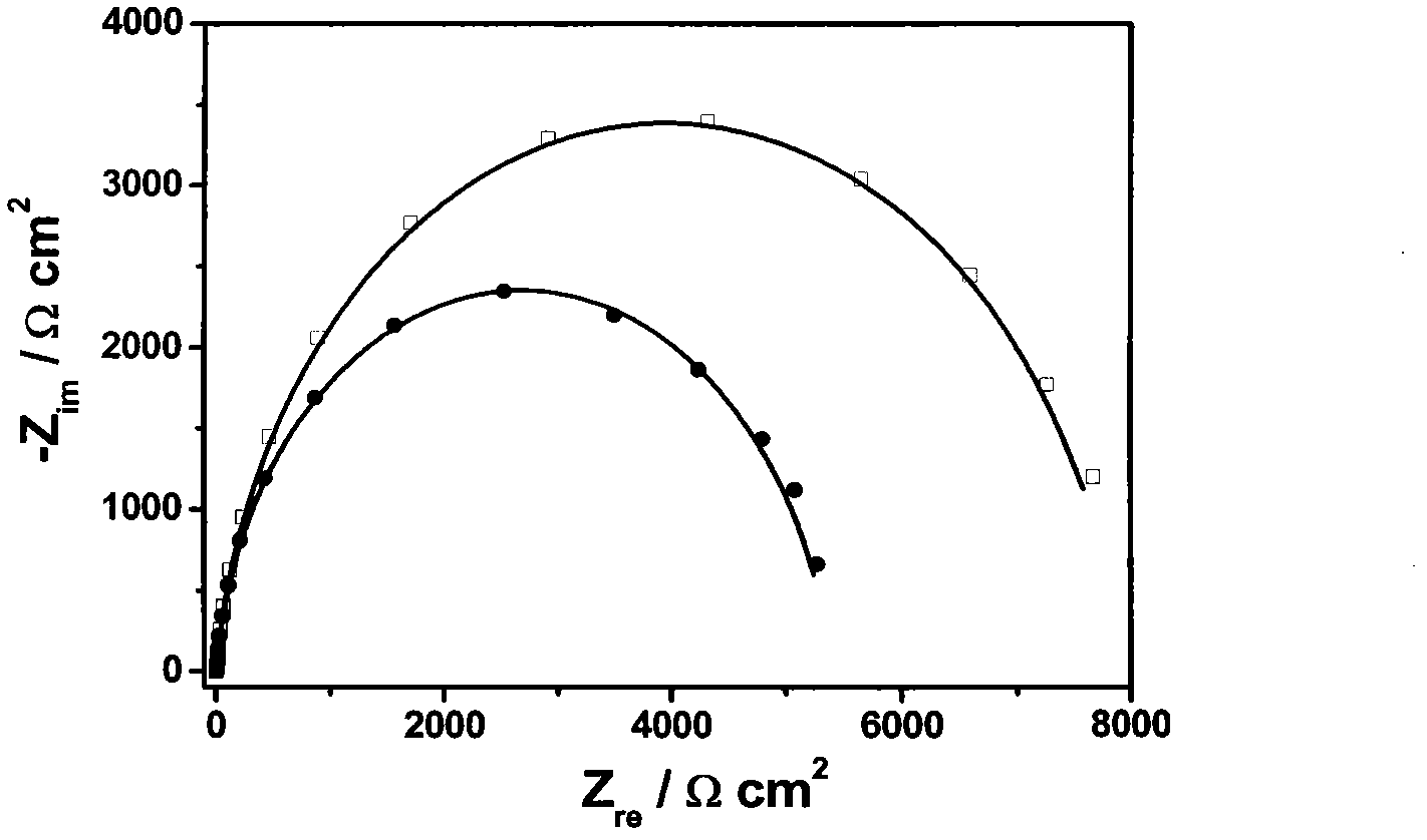 Method for detecting 1,8-diaminonaphthalene based on electrochemical DNA biosensor