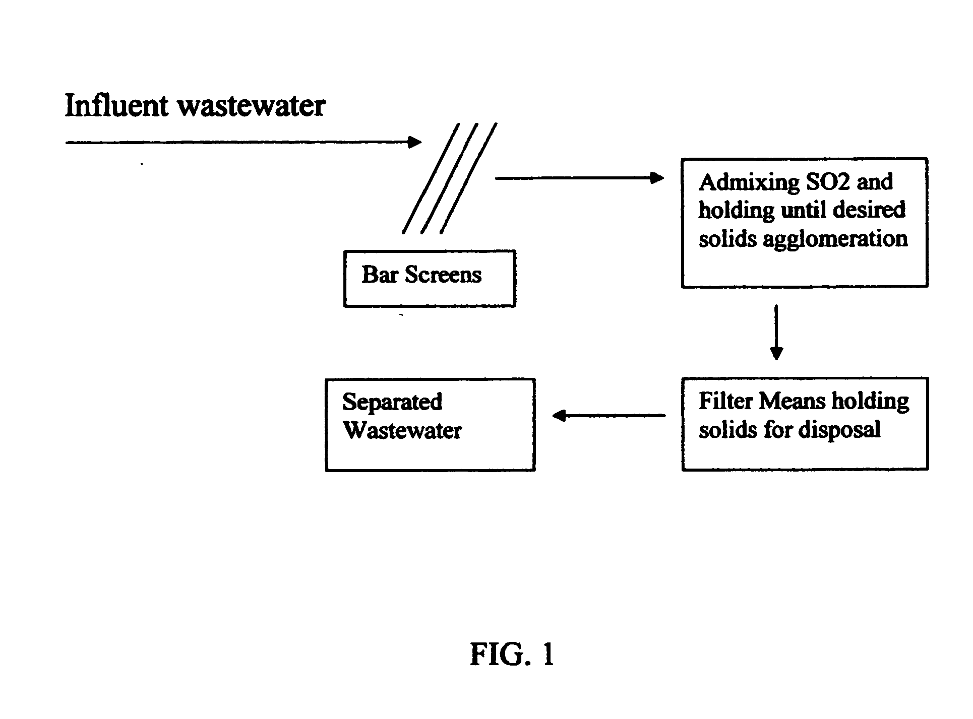 Wastewater treatment apparatus