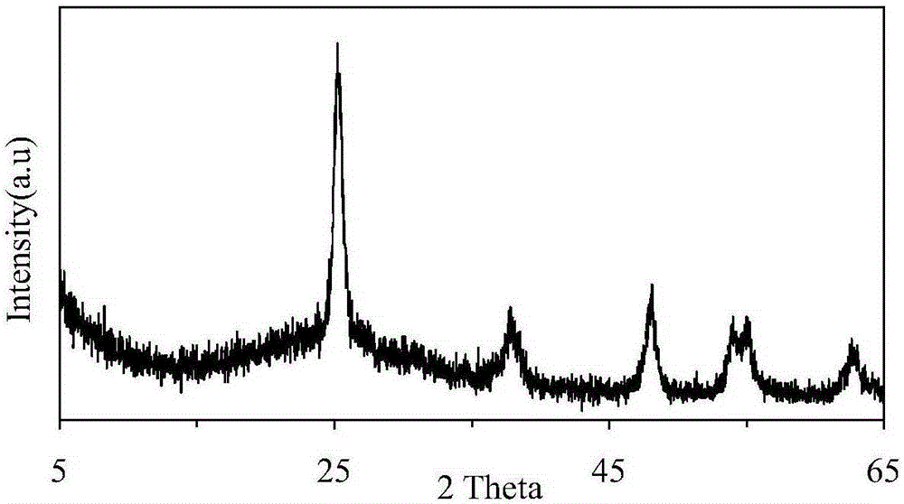 A kind of preparation method of hollow titanium dioxide microsphere