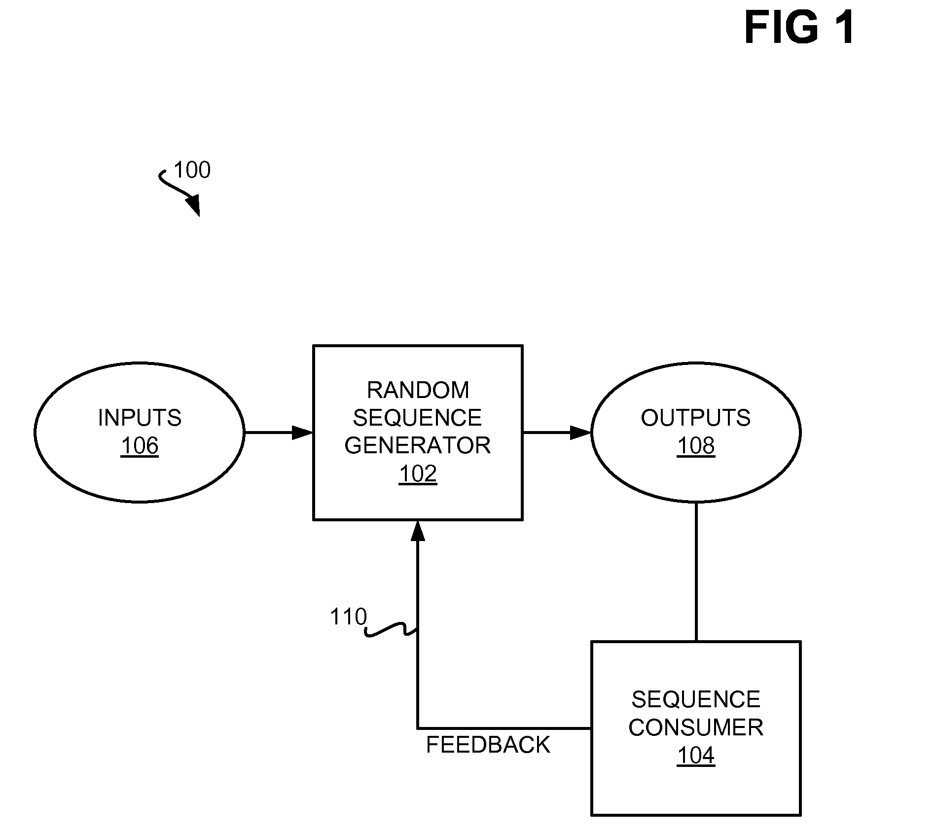 Generating random sequences based on stochastic generative model having multiple random variates