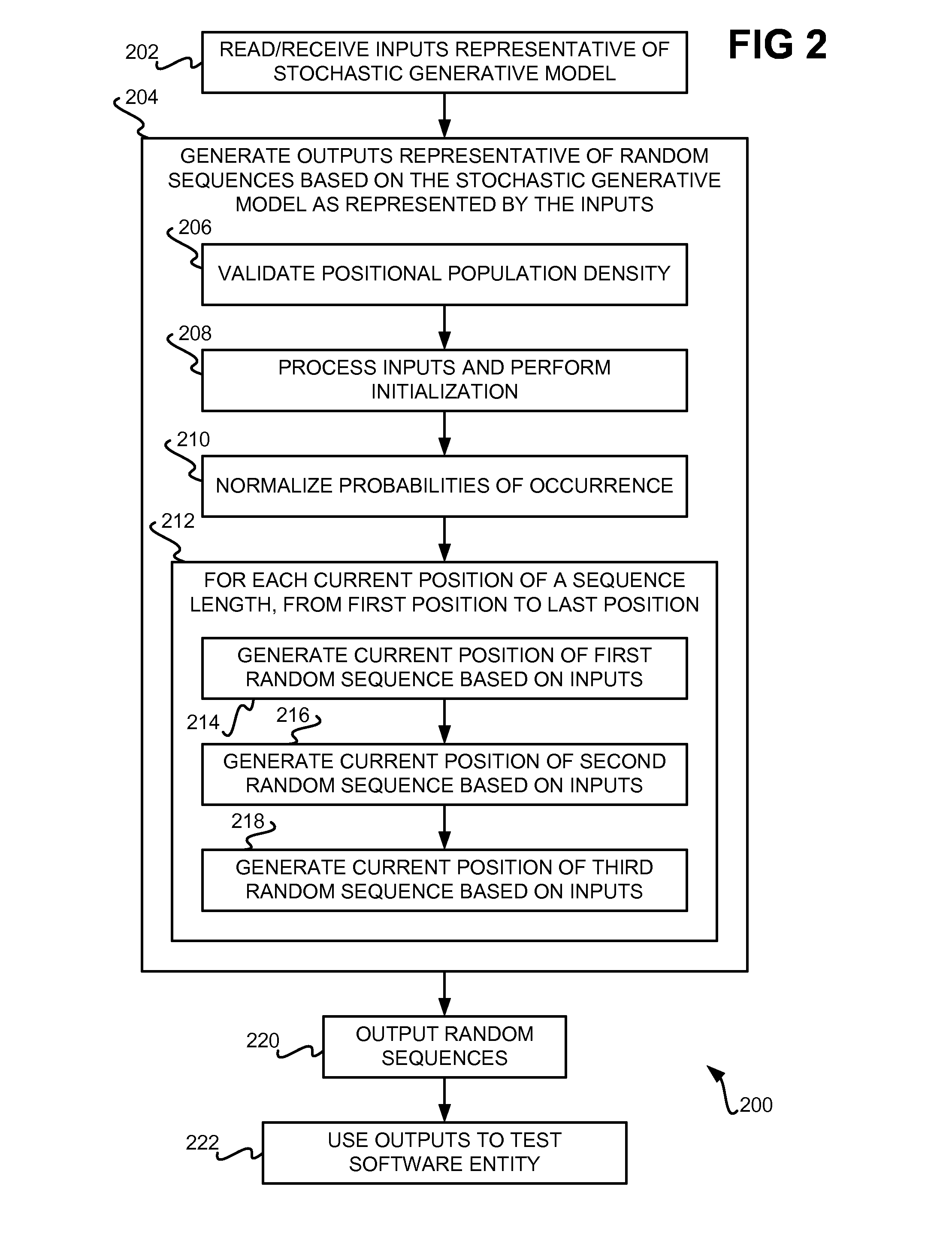 Generating random sequences based on stochastic generative model having multiple random variates