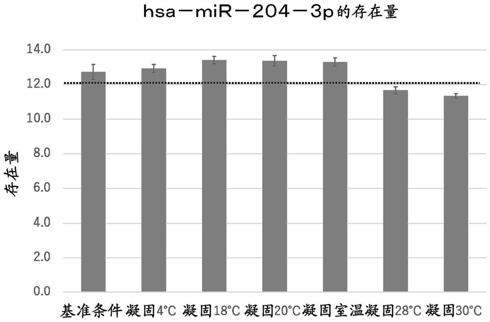 Method for evaluating quality of body fluid specimen