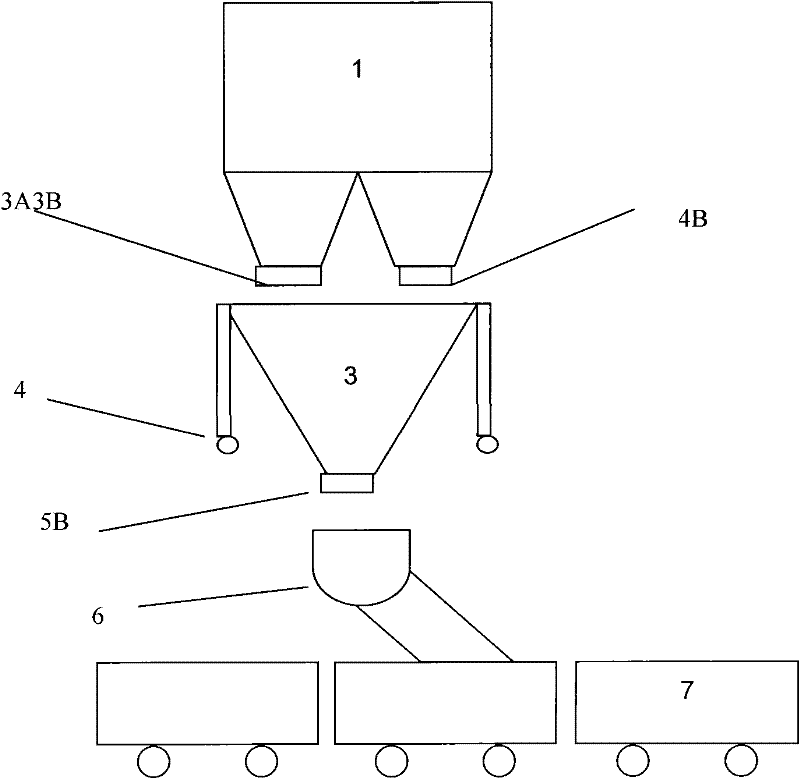 Method for weighing and loading granular goods