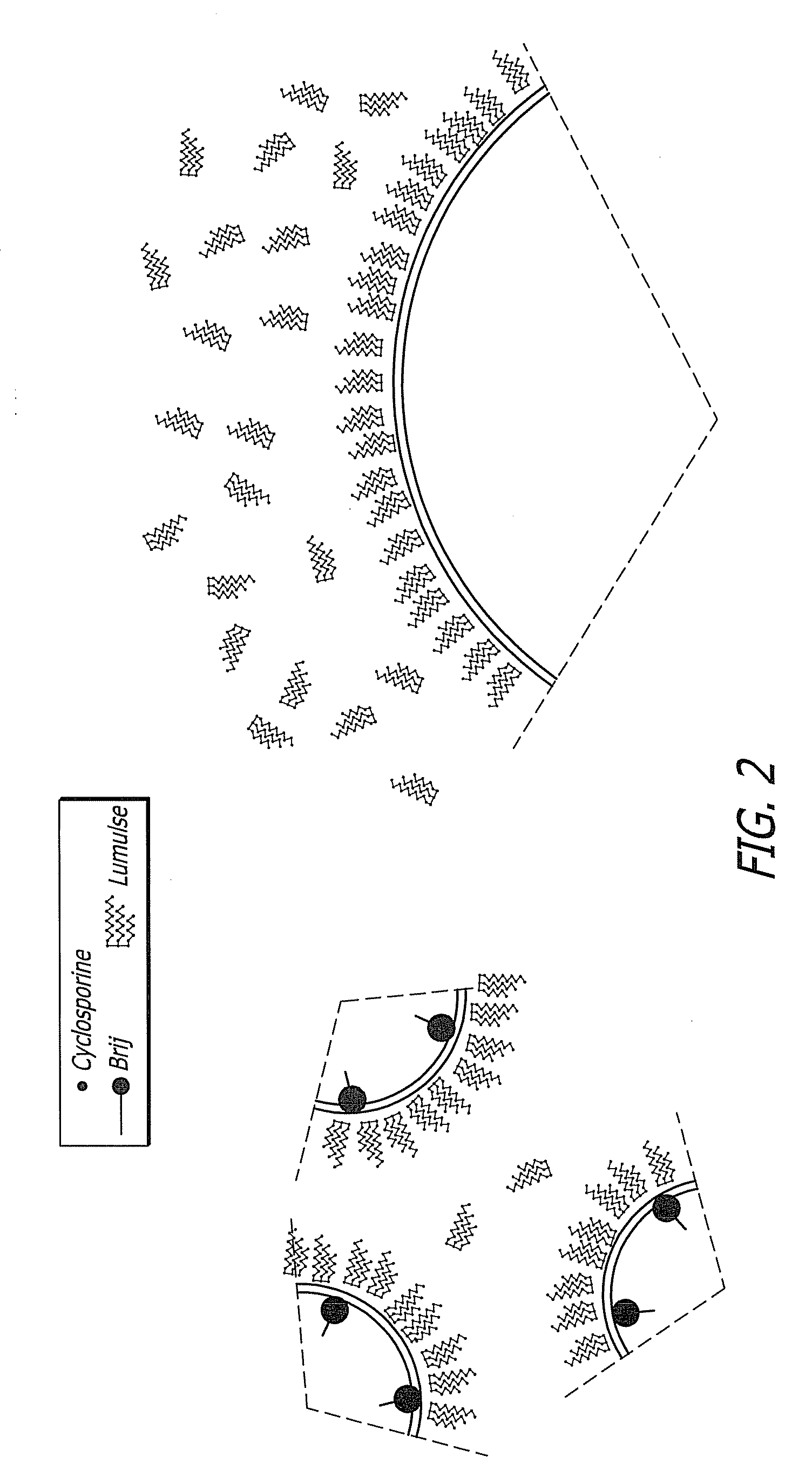 Omega-3 oil containing ophthalmic emulsions