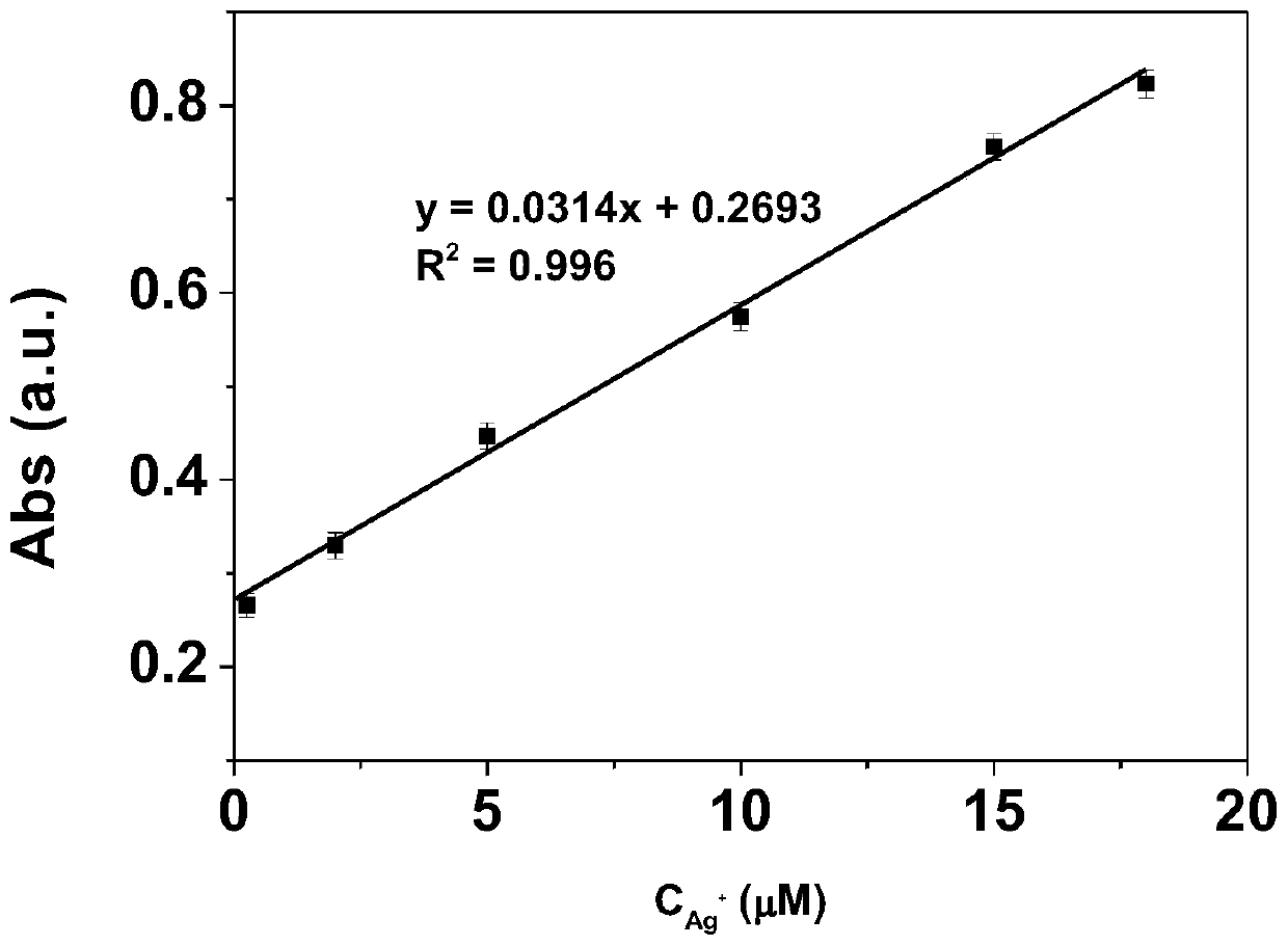 Detection method for improving reaction microenvironment by using sodium dodecyl sulfate to carry out qualitative and quantitative detection on silver ions