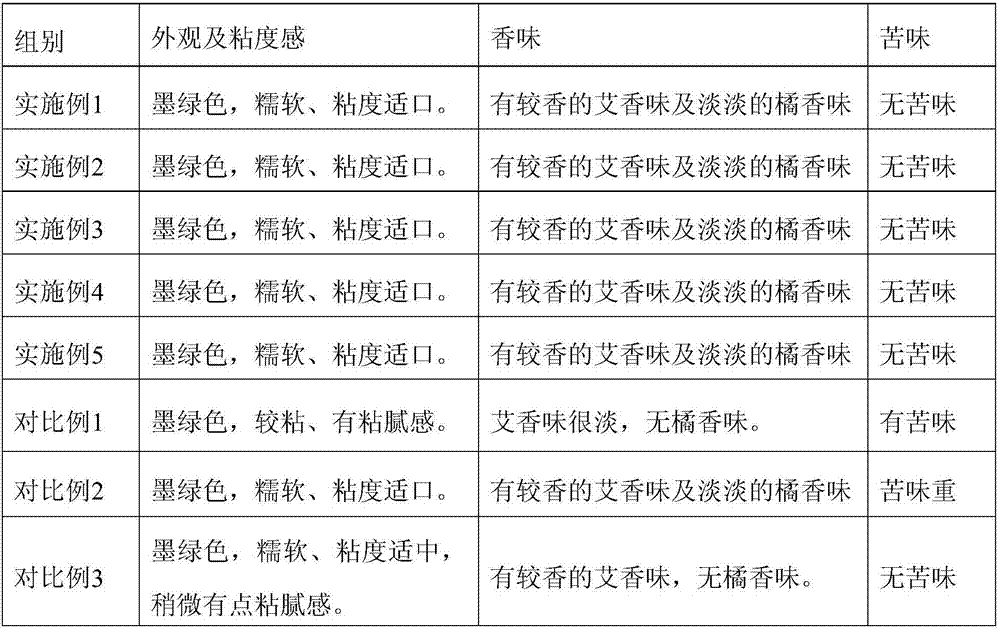 Health-caring argy wormwood leaf cake processing method