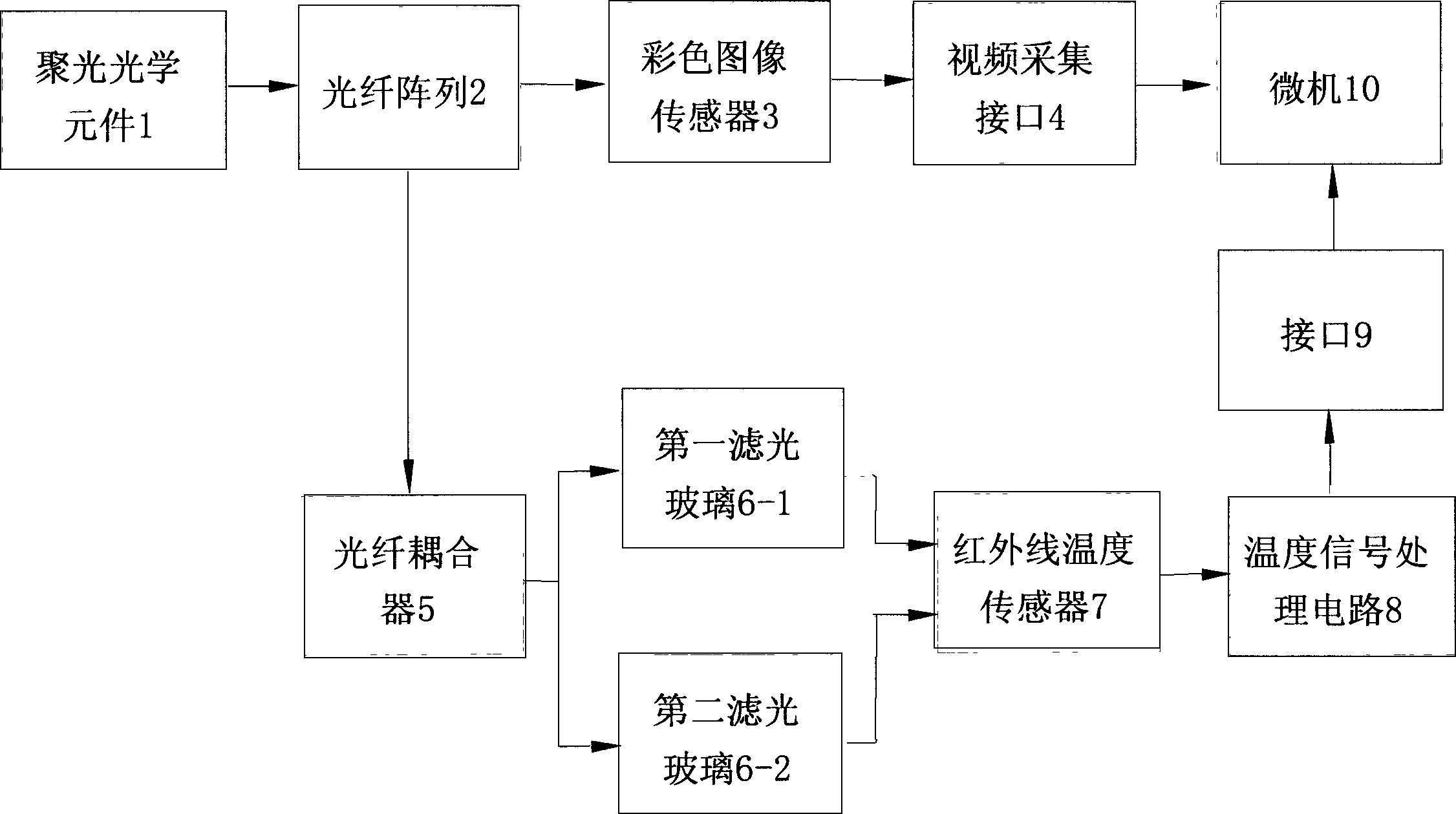 Detection apparatus for high-temperature temperature field and flame image and deteting method