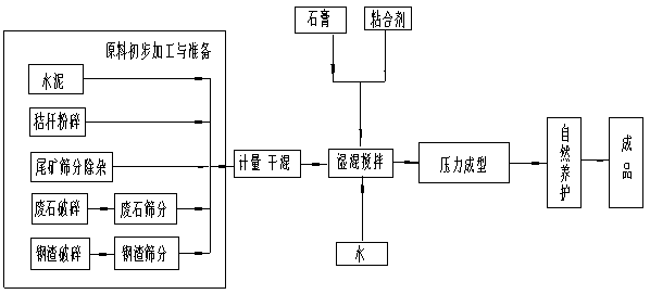 Iron tailings baking-free brick and preparation method