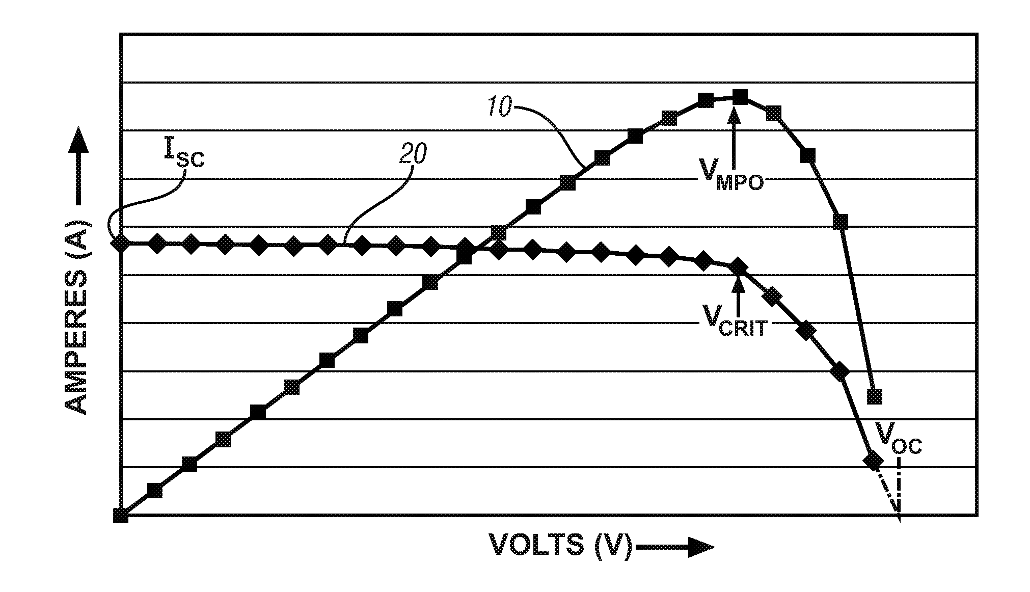 Optimizing use of solar photovoltaic-generated electricity in electric or hybrid vehicles