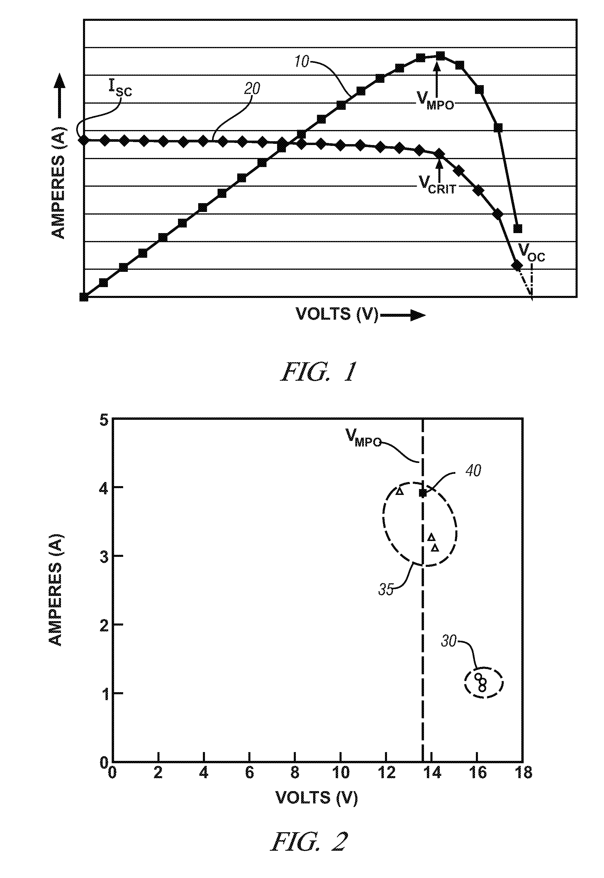 Optimizing use of solar photovoltaic-generated electricity in electric or hybrid vehicles