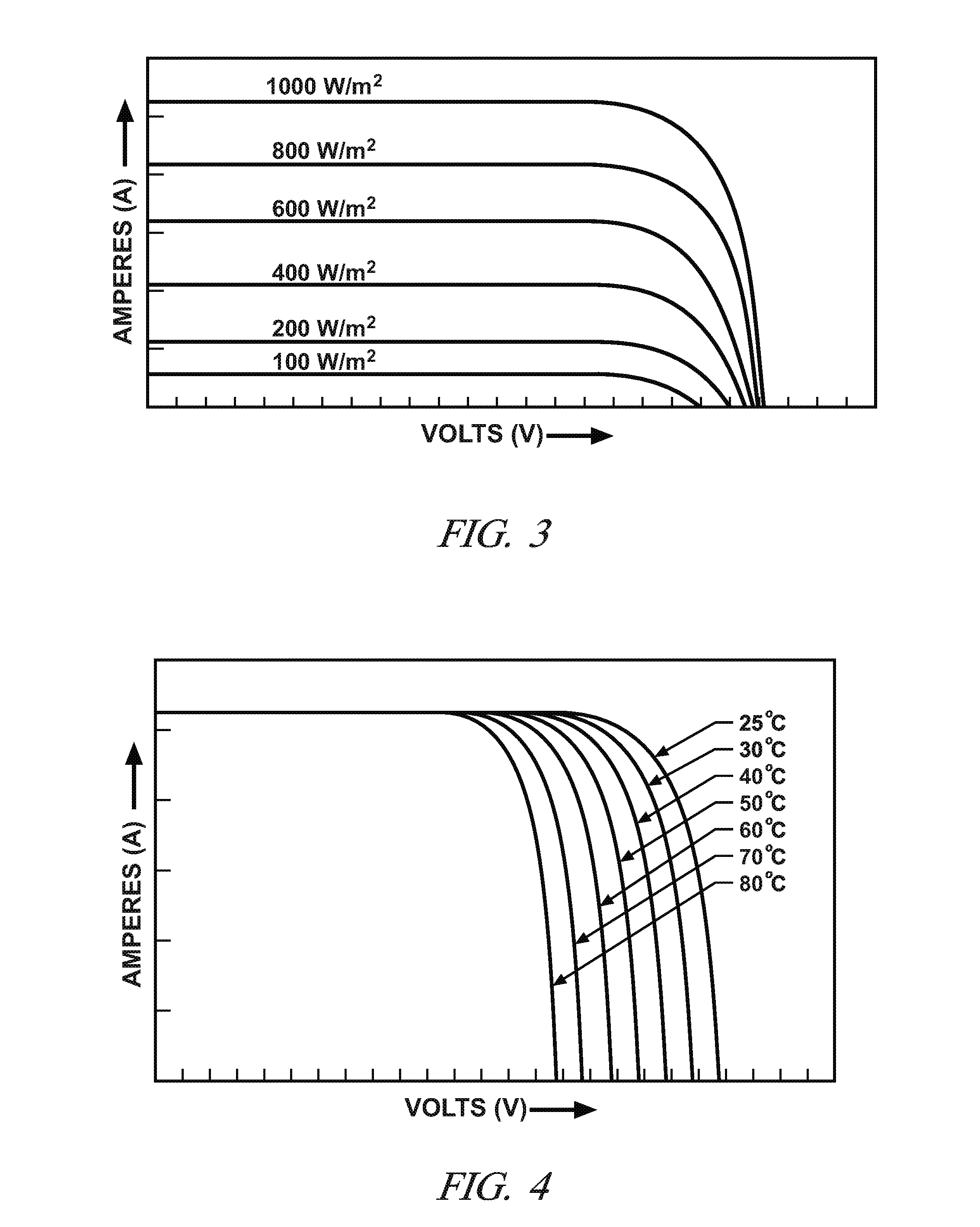 Optimizing use of solar photovoltaic-generated electricity in electric or hybrid vehicles