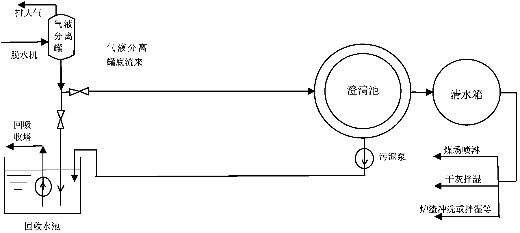 Novel wet flue gas desulfurization wastewater treatment method and system