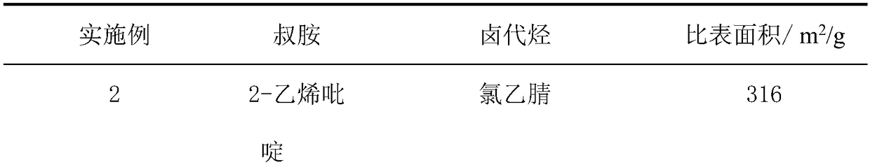 Preparation method of super-crosslinked porous polyion liquid material and application