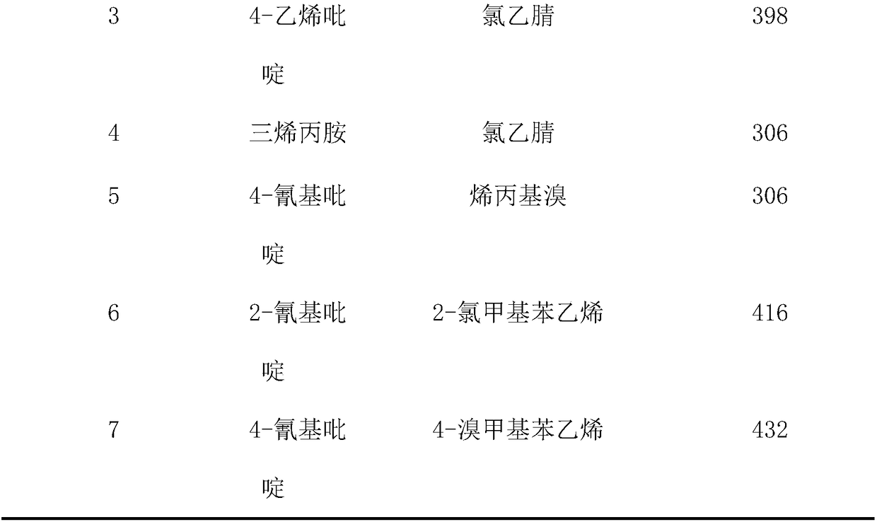 Preparation method of super-crosslinked porous polyion liquid material and application