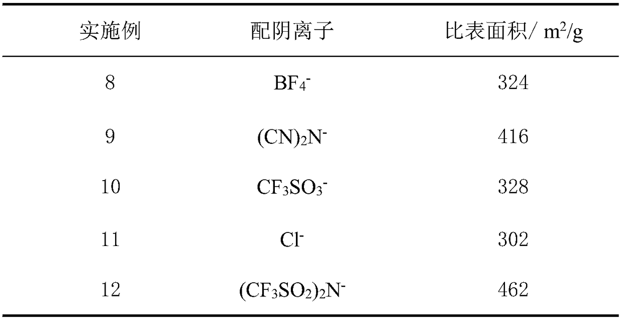 Preparation method of super-crosslinked porous polyion liquid material and application