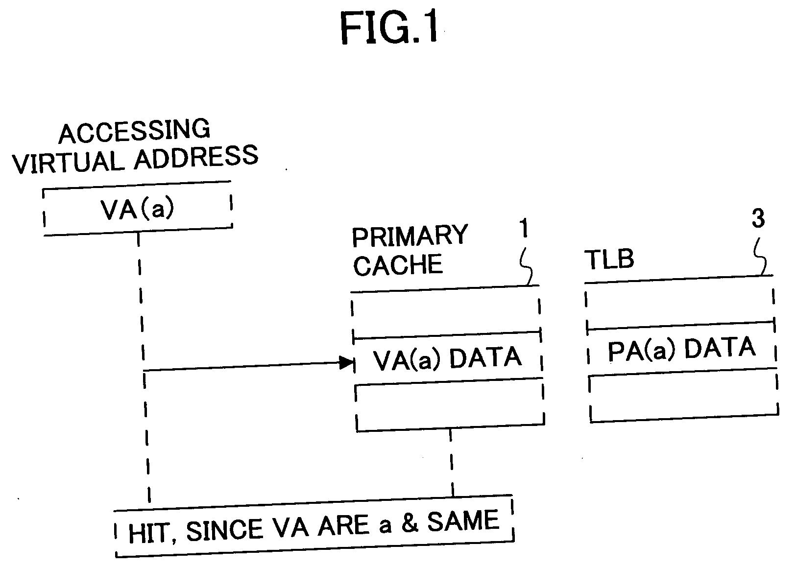 Cache control method and processor system