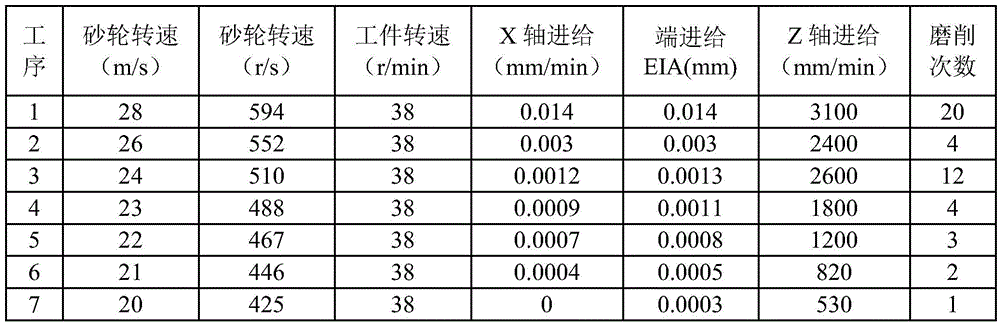 Cold-rolled aluminum working roll with good grinding performance and preparing method thereof