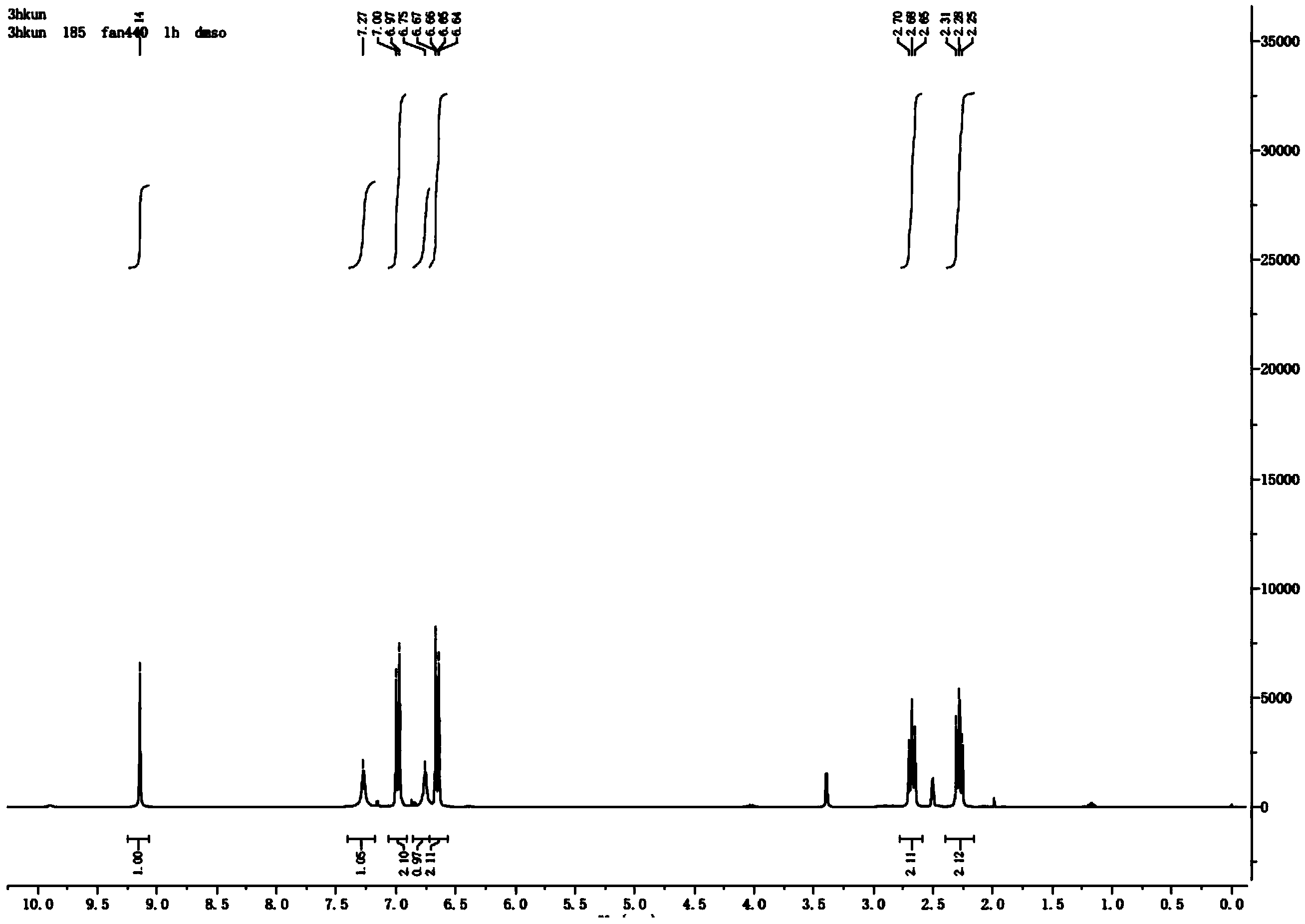 Synthesis method of 3-(4-hydroxyphenyl)propanamide