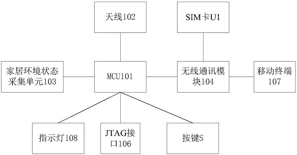 Embedded wireless network monitoring terminal