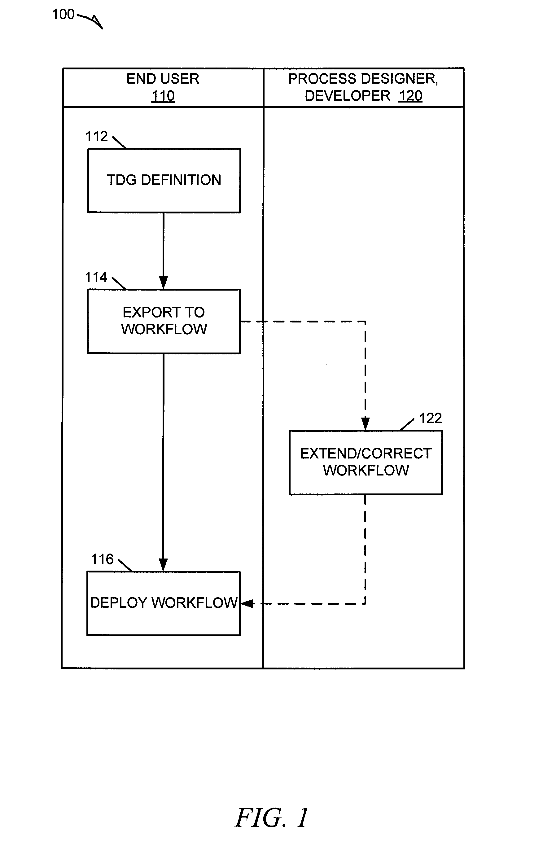 Systems and methods for scenario-based process modeling