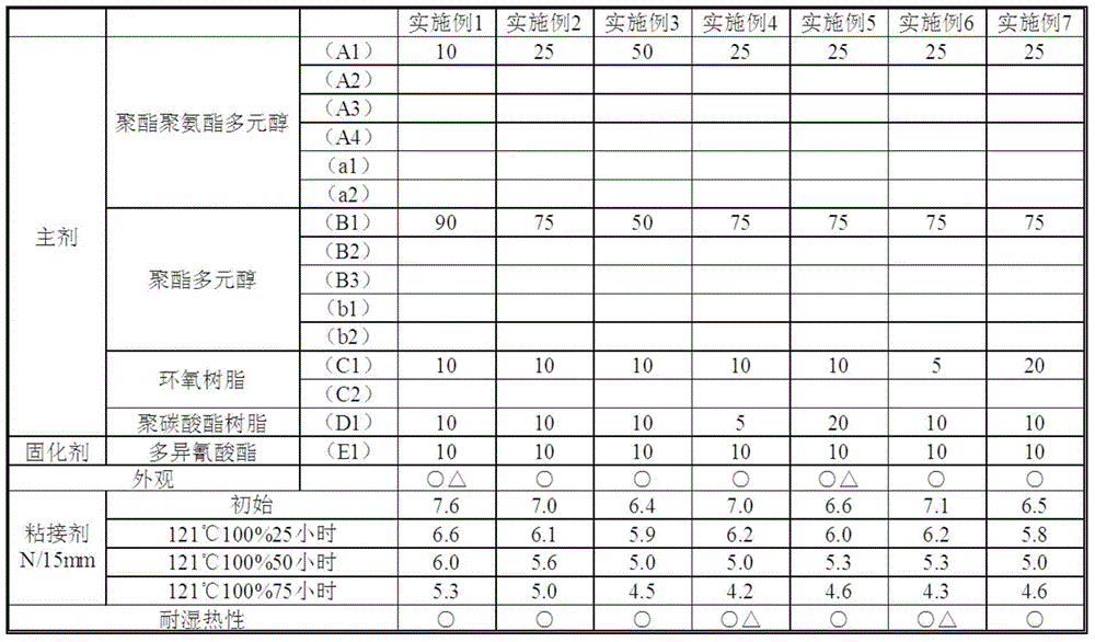 Resin composition, two-component lamination adhesive, lamination film, and back sheet of solar cell