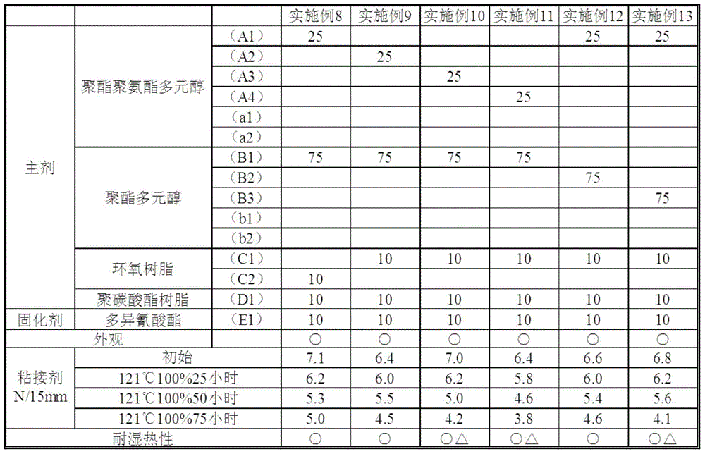 Resin composition, two-component lamination adhesive, lamination film, and back sheet of solar cell