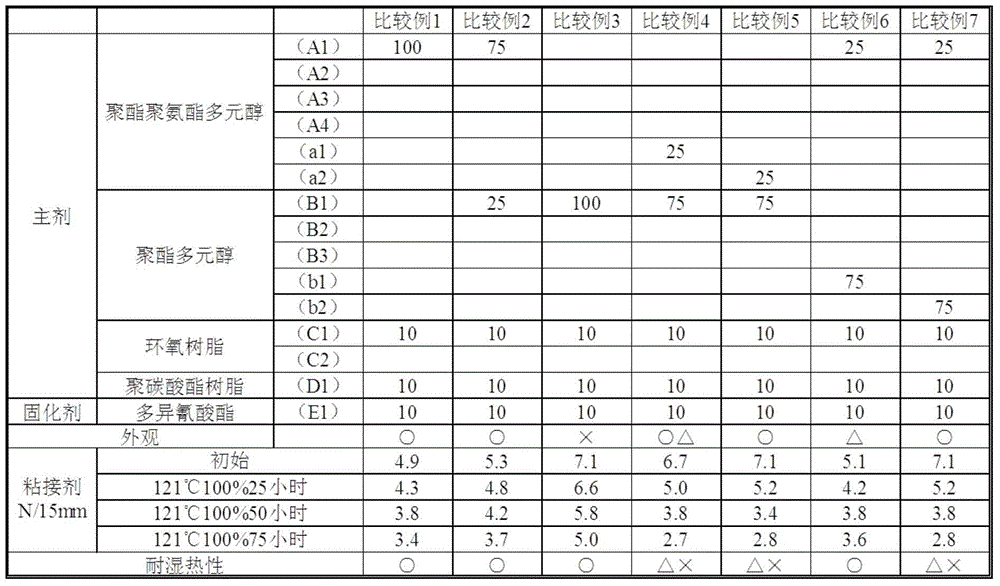 Resin composition, two-component lamination adhesive, lamination film, and back sheet of solar cell