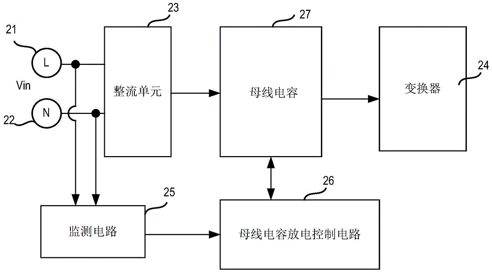 Switch power source and bus capacitor voltage control method used for switch power source