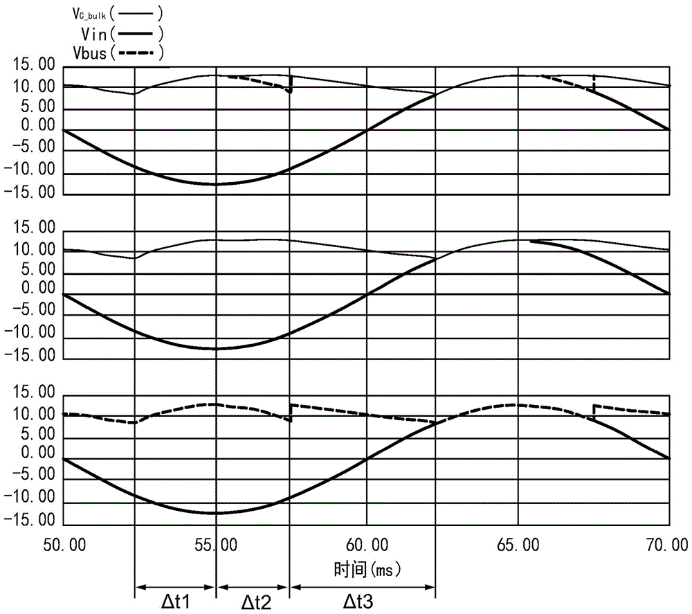 Switch power source and bus capacitor voltage control method used for switch power source