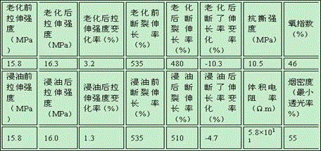 Novel opto-electronic combined medium-voltage trailing cable for port machinery and manufacturing process thereof