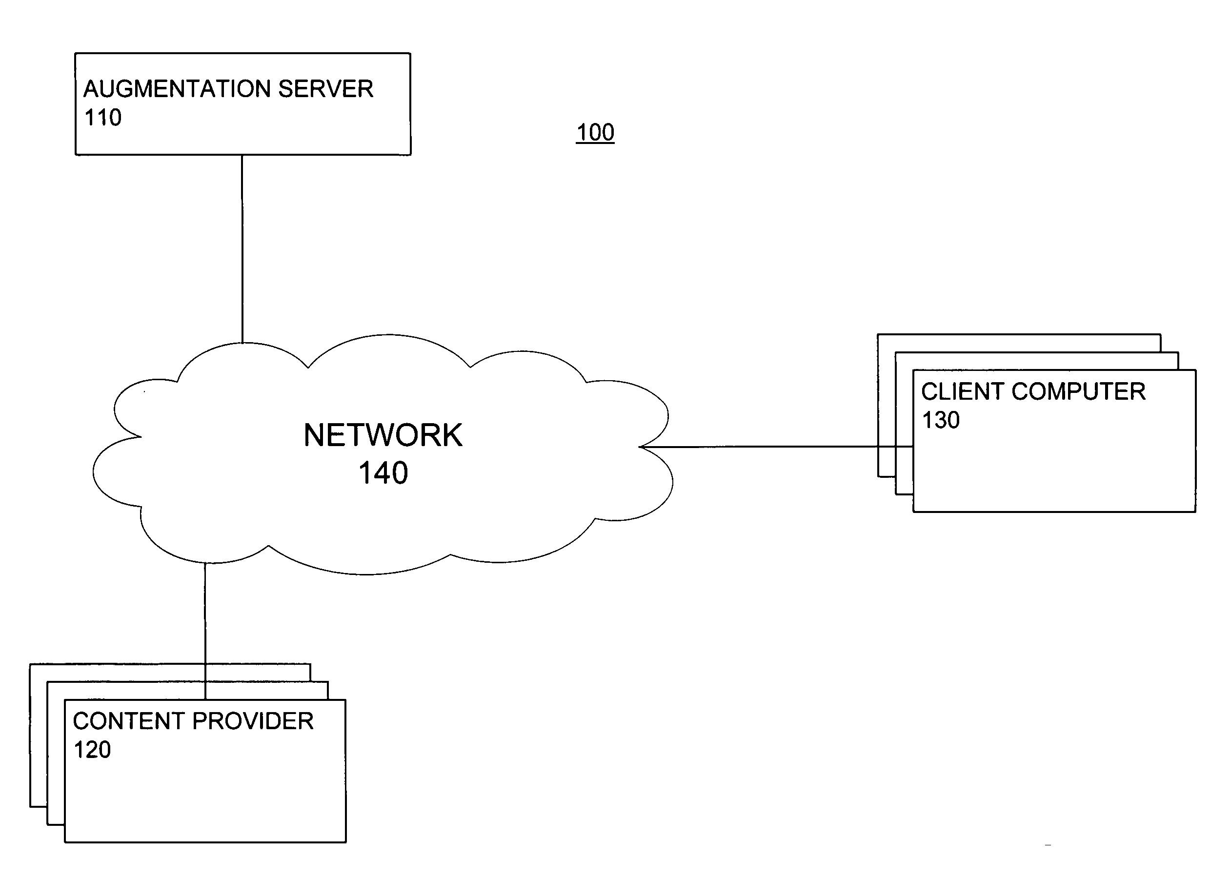 Intelligent Augmentation Of Media Content