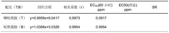 Sterilization composition containing thifluzamide and boscalid