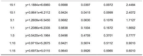 Sterilization composition containing thifluzamide and boscalid