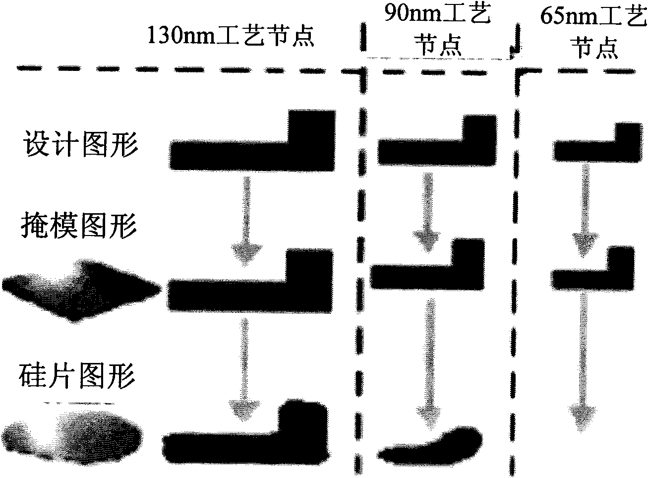 Modeling method of phase shift mask in photolithographic process