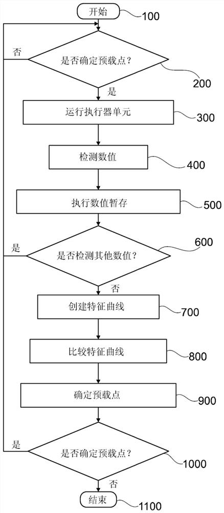 Method for operating a clutch of a hybrid powertrain and powertrain