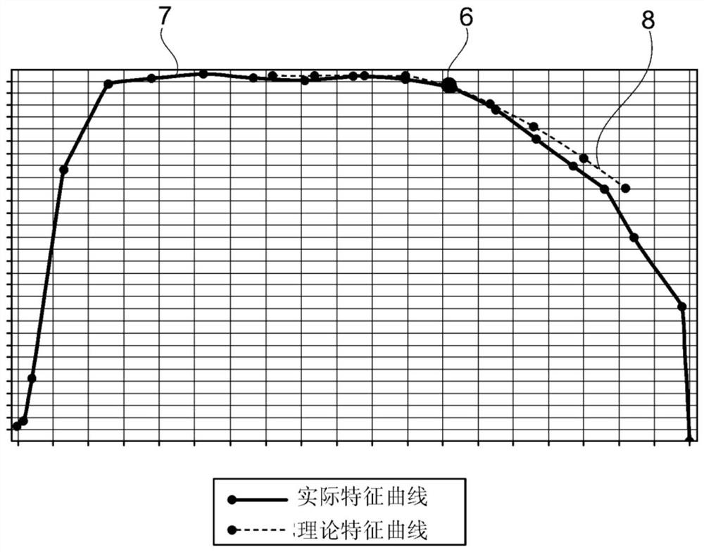 Method for operating a clutch of a hybrid powertrain and powertrain