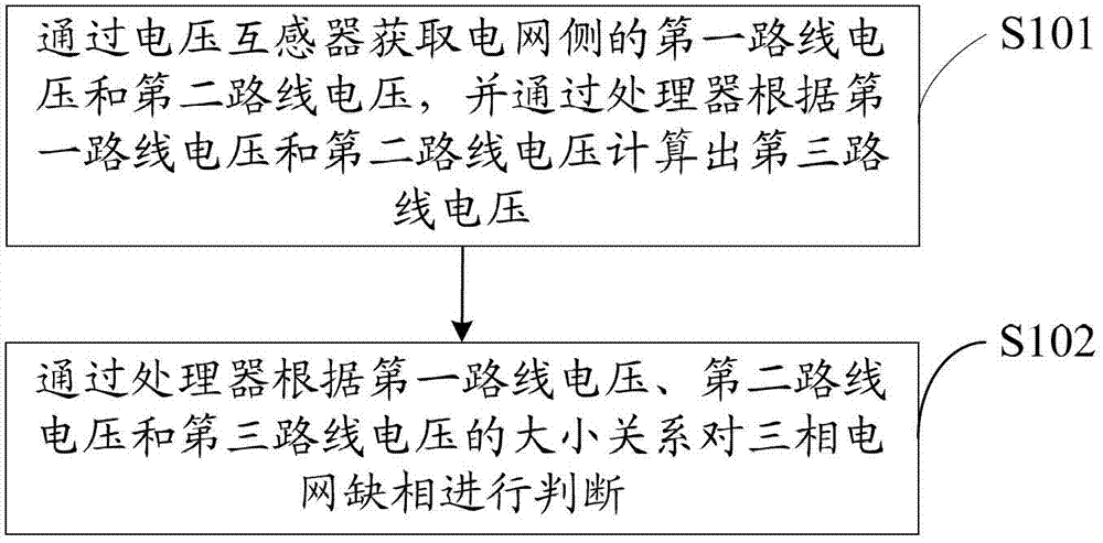 Three-phase power grid phase loss detection method and circuit