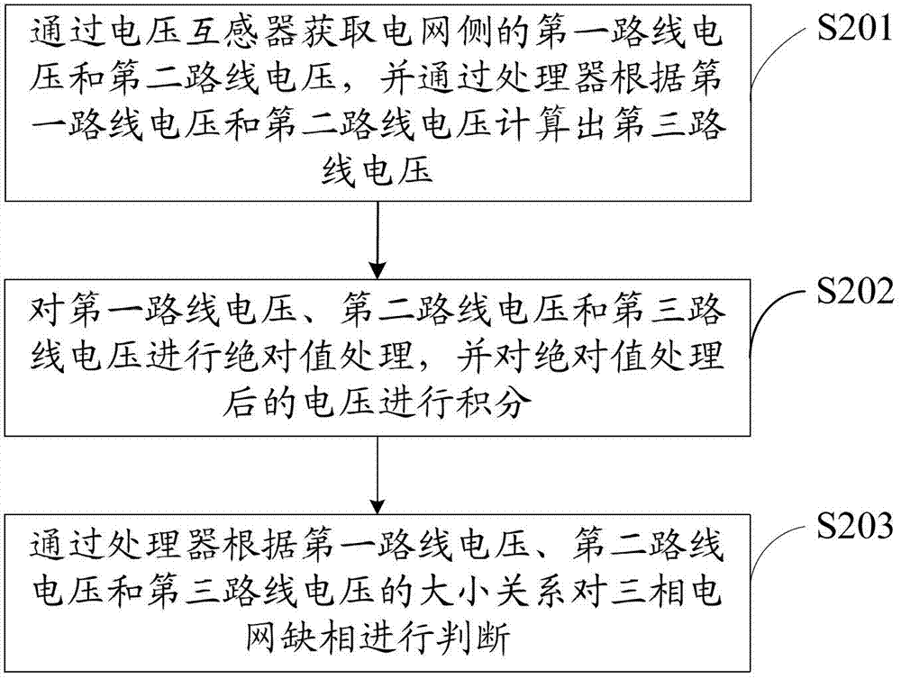 Three-phase power grid phase loss detection method and circuit