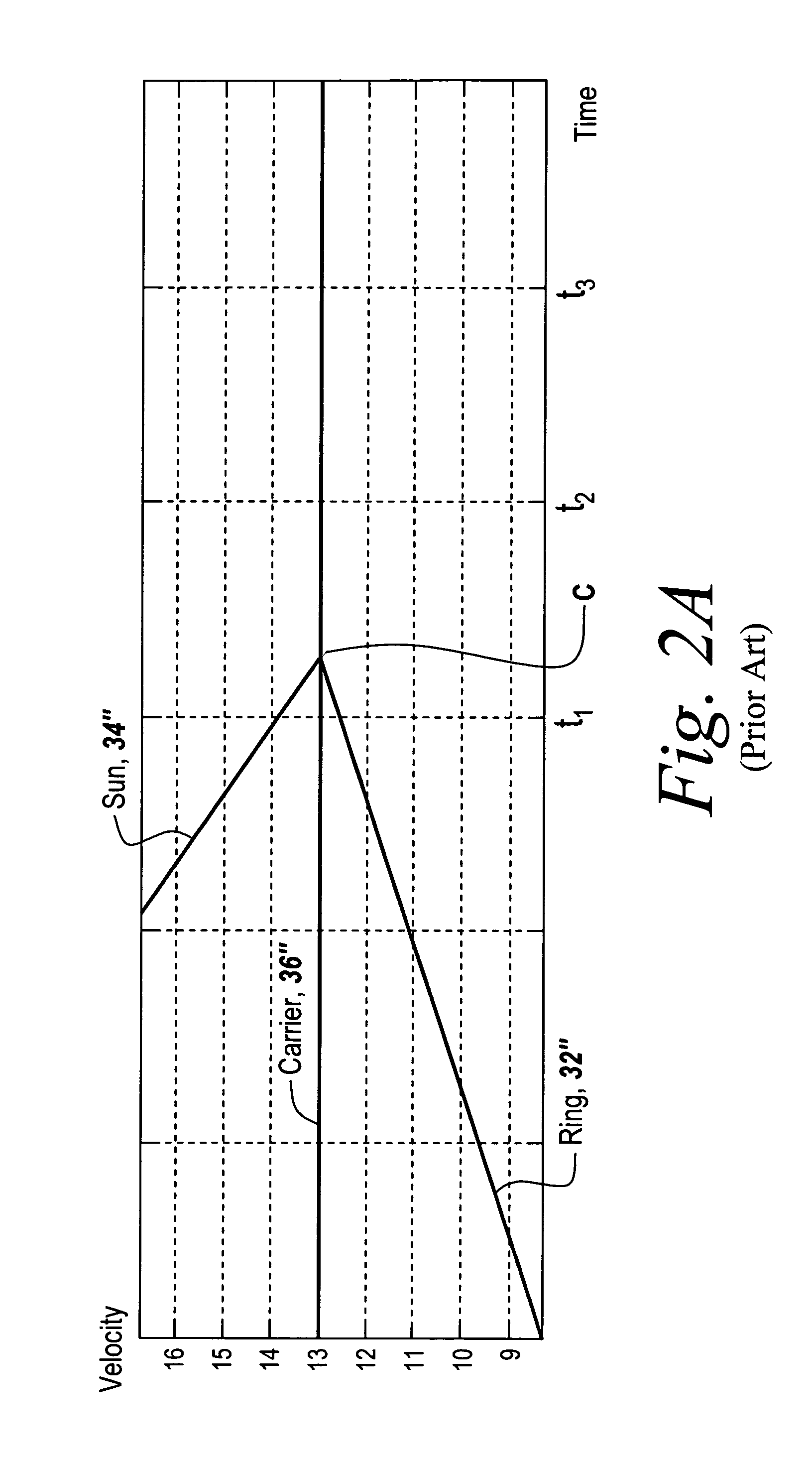 State projection via minimization of error energy