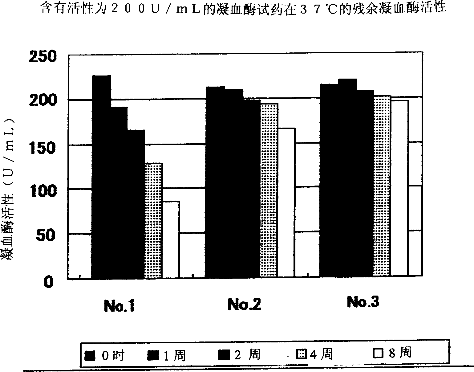 Combination comprising thrombin agent and examining agent