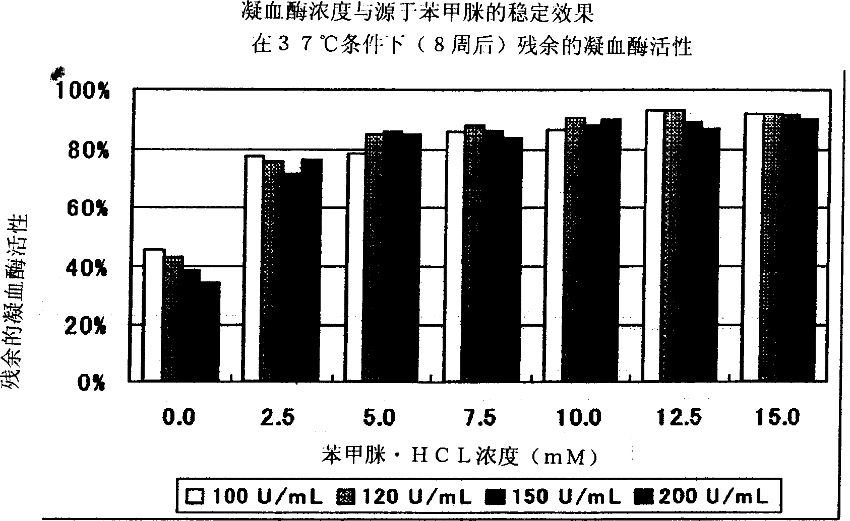 Combination comprising thrombin agent and examining agent