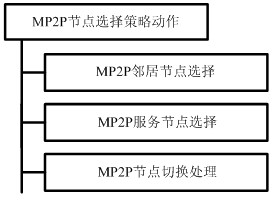 Method for guaranteeing mobile peer-to-peer network stream media service experience quality