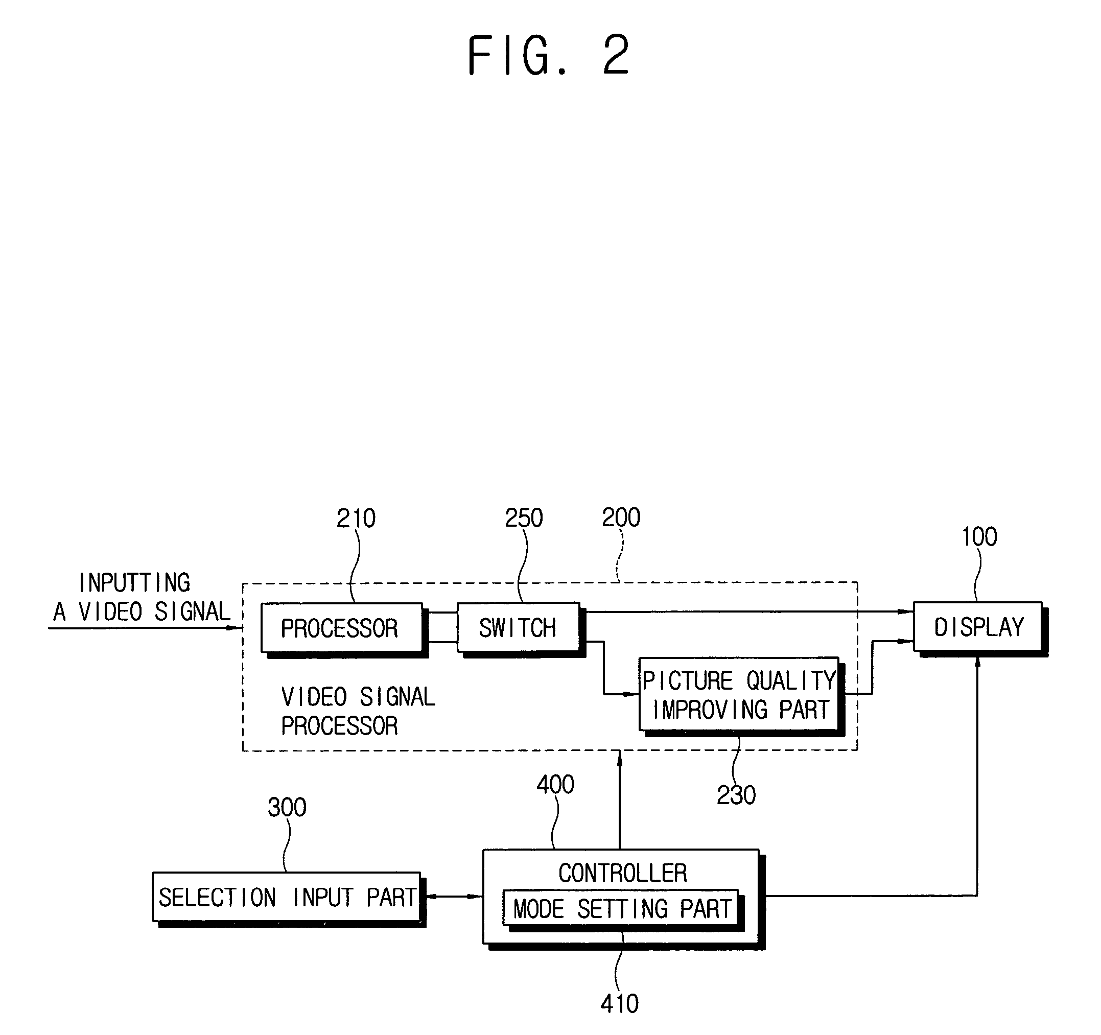 Video signal processing circuit having a bypass mode and display apparatus comprising the same