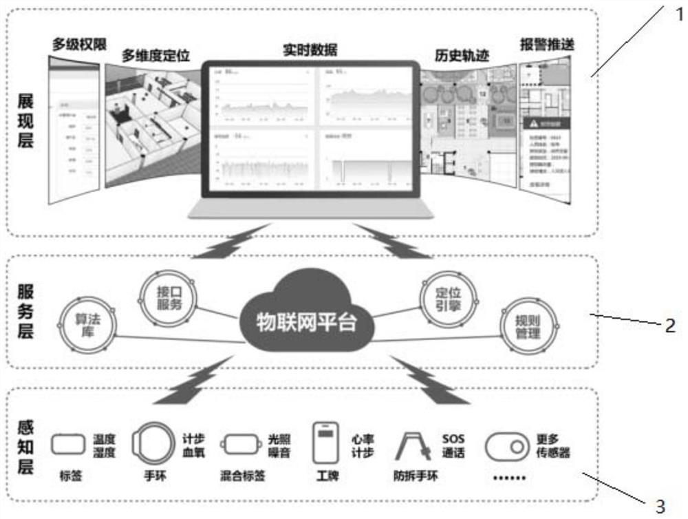 High-precision wireless positioning and intelligent environment sensing system based on UWB