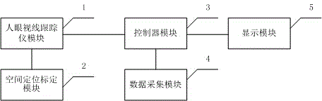 Adaptive human-computer interaction vehicle instrument panel display system and display method thereof