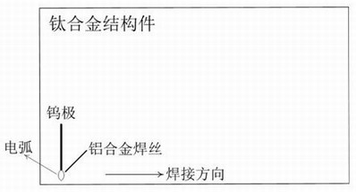 A kind of arc additive manufacturing method of 5083 aluminum alloy/tc4 titanium alloy structure