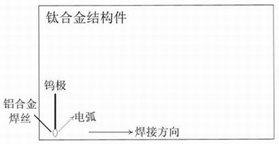 A kind of arc additive manufacturing method of 5083 aluminum alloy/tc4 titanium alloy structure