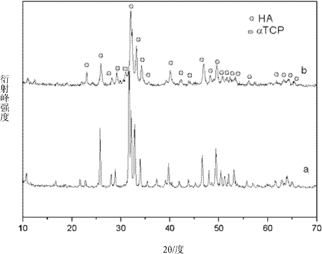 Preparation method of hydroxyapatite bioactive coating doped with trace elements