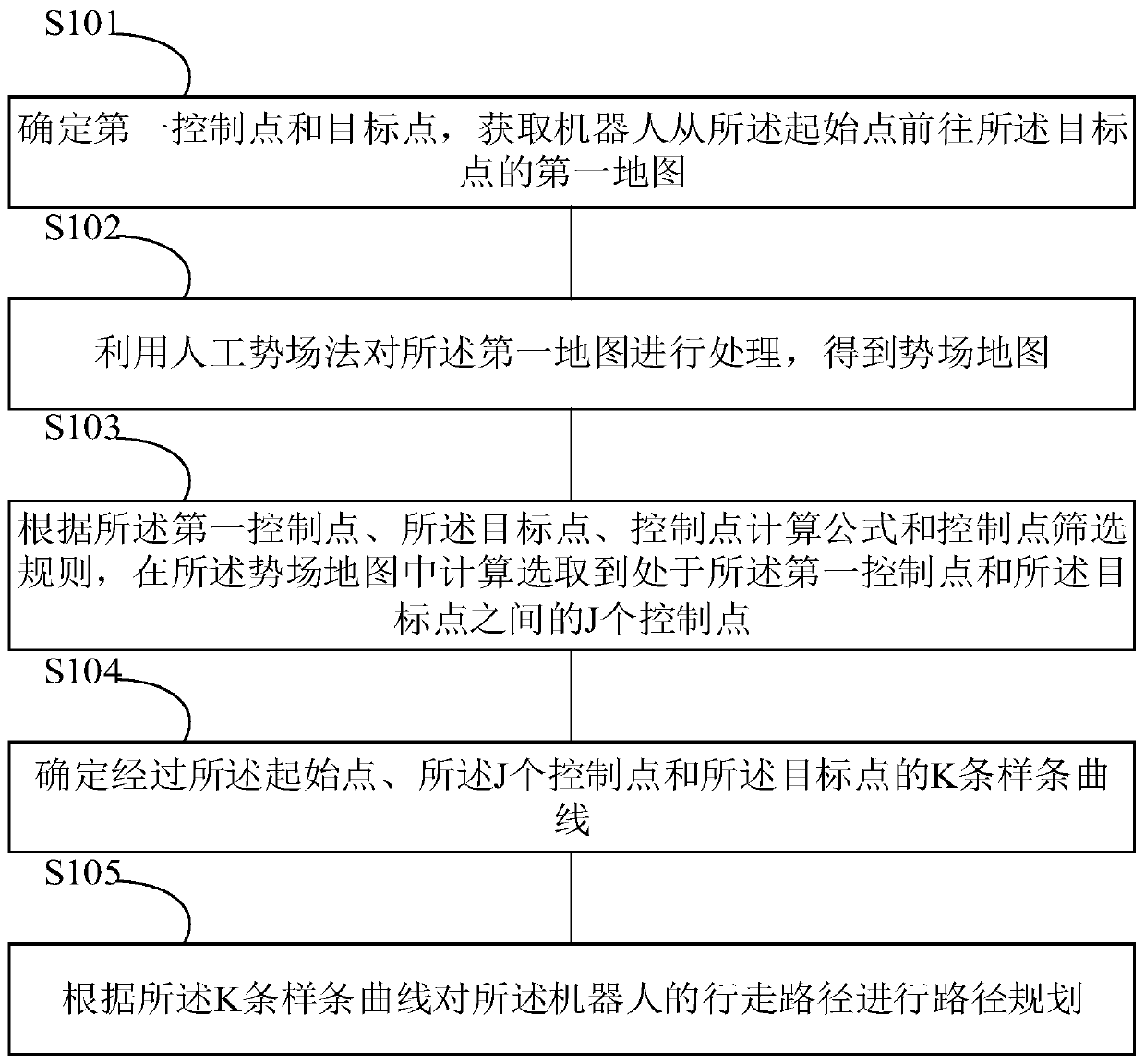 Path planning method and device, robot and storage medium